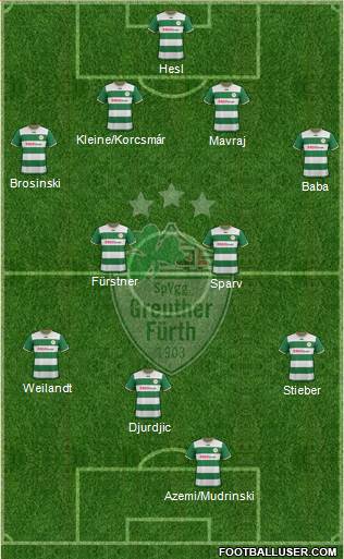 SpVgg Greuther Fürth Formation 2013