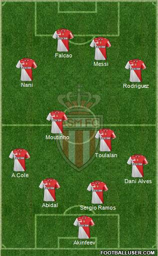 AS Monaco FC Formation 2013