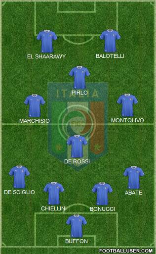 Italy Formation 2013