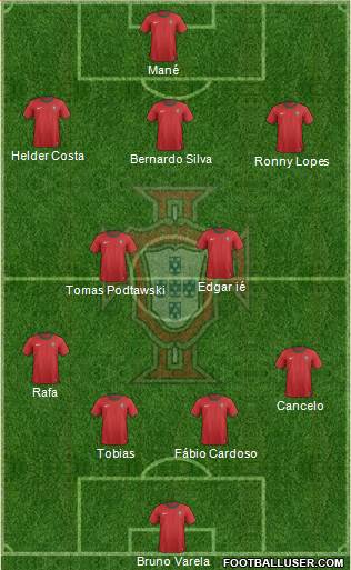 Portugal Formation 2013