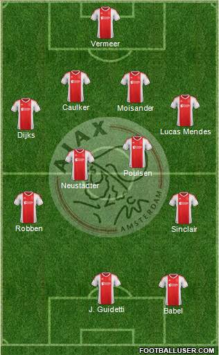 AFC Ajax Formation 2013