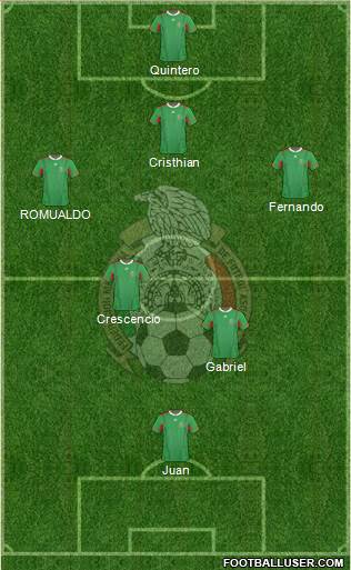 Mexico Formation 2013