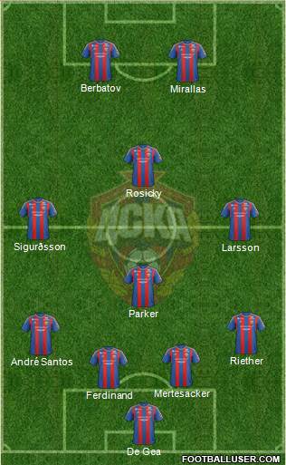 CSKA Moscow Formation 2013