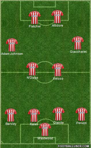 Sunderland Formation 2013