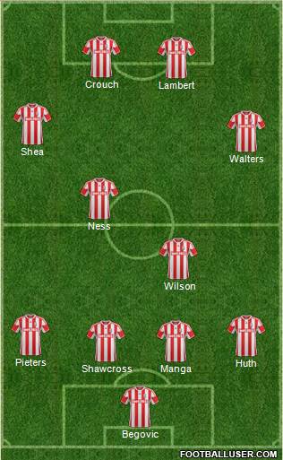 Stoke City Formation 2013