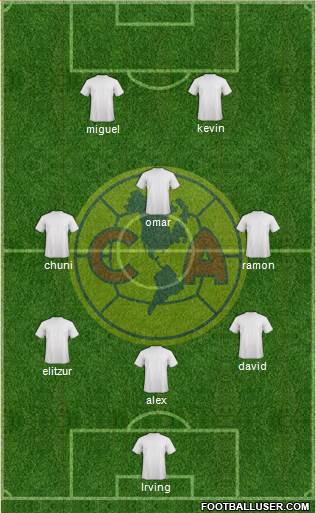 Club de Fútbol América Formation 2013