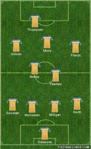 Australia Formation 2013