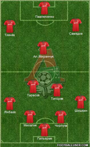 Lokomotiv Moscow Formation 2013