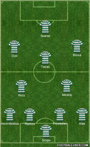 Celtic Formation 2013