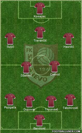 FK Sarajevo Formation 2013