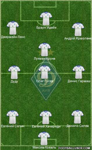 Dinamo Kiev Formation 2013