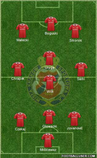 Wisla Krakow Formation 2013