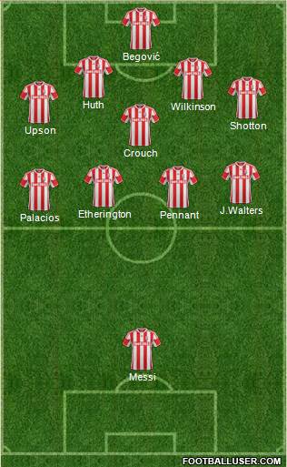 Stoke City Formation 2013