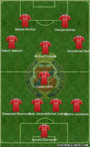 Wisla Krakow Formation 2013