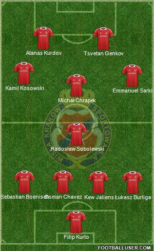 Wisla Krakow Formation 2013