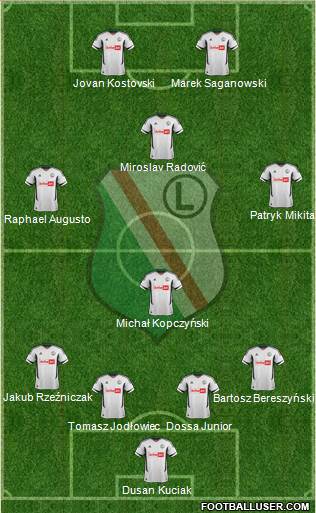 Legia Warszawa Formation 2013