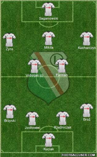 Legia Warszawa Formation 2013