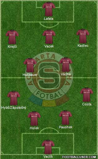 Sparta Prague Formation 2013