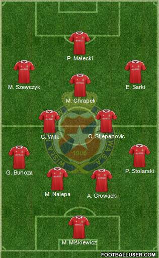 Wisla Krakow Formation 2013