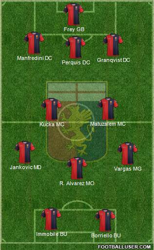 Genoa Formation 2013