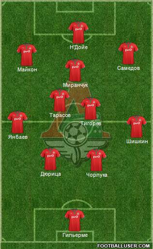 Lokomotiv Moscow Formation 2013