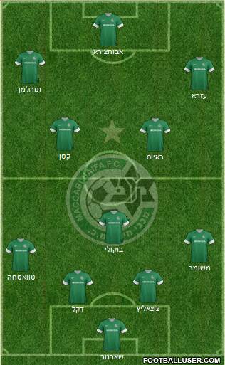 Maccabi Haifa Formation 2013