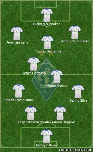 Dinamo Kiev Formation 2013