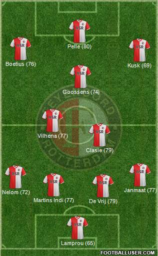 Feyenoord Formation 2013