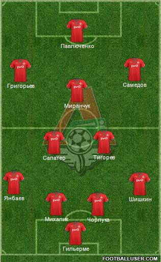 Lokomotiv Moscow Formation 2013