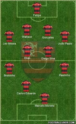 CR Flamengo Formation 2013