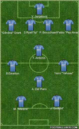 Sydney FC Formation 2013