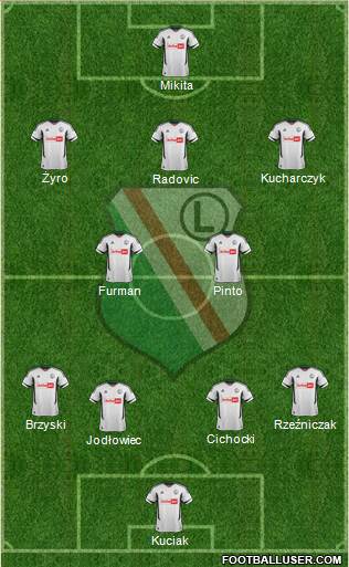 Legia Warszawa Formation 2013