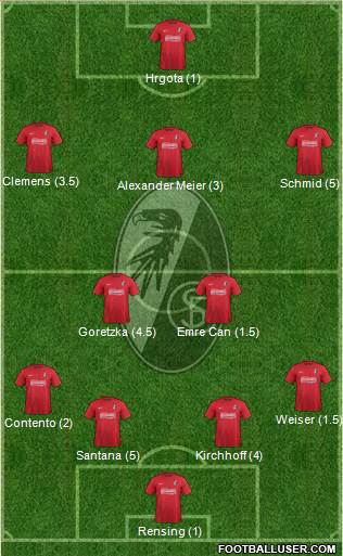 SC Freiburg Formation 2013