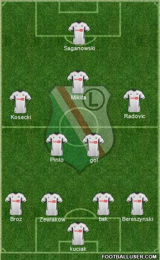 Legia Warszawa Formation 2013