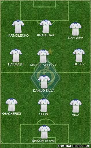 Dinamo Kiev Formation 2013