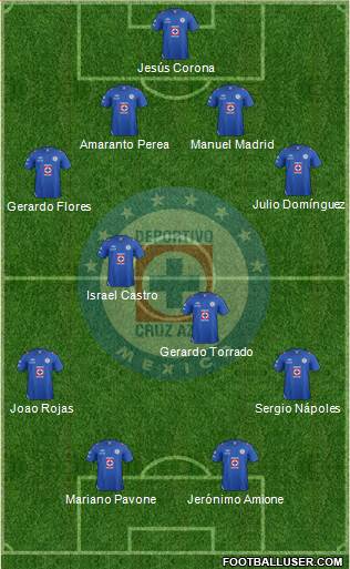 Club Deportivo Cruz Azul Formation 2013