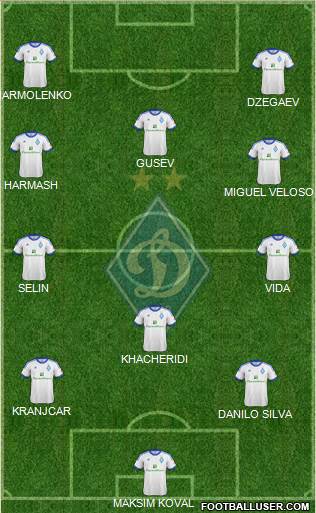 Dinamo Kiev Formation 2013