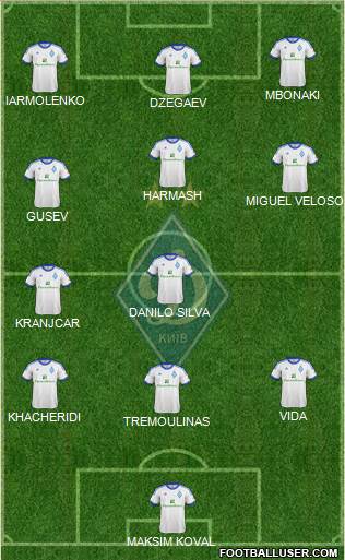 Dinamo Kiev Formation 2013