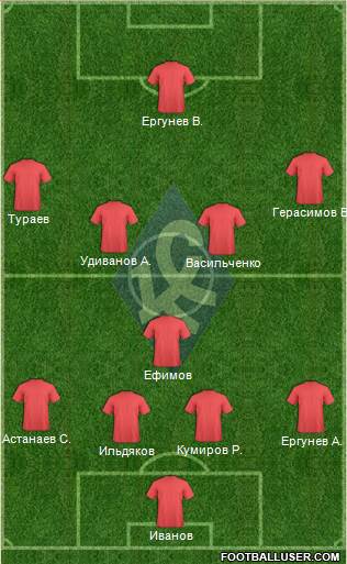 Krylja Sovetov Samara Formation 2013