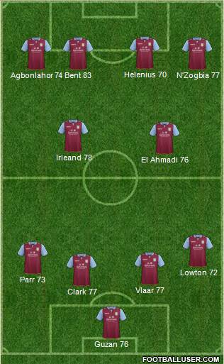 Aston Villa Formation 2013