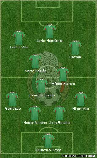 Mexico Formation 2013