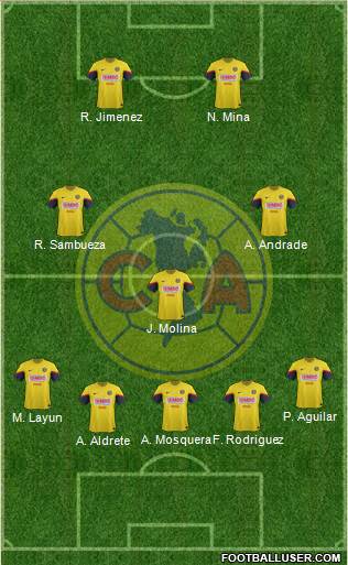 Club de Fútbol América Formation 2013