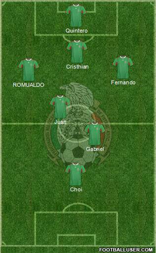 Mexico Formation 2013