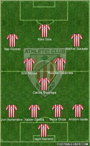 Bilbao Athletic Formation 2013