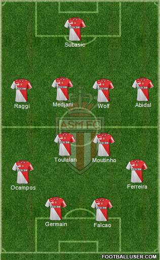 AS Monaco FC Formation 2013