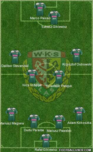 WKS Slask Wroclaw Formation 2013