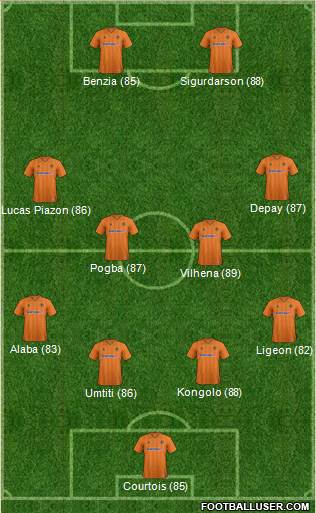 Wolverhampton Wanderers Formation 2013