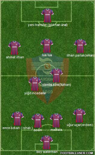 Kardemir Demir-Çelik Karabükspor Formation 2013