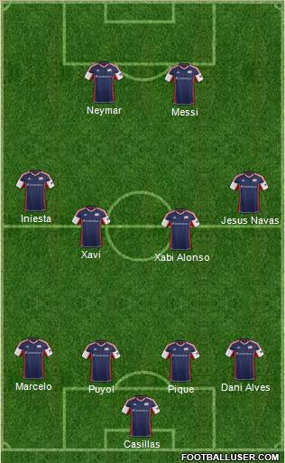 New England Revolution Formation 2013