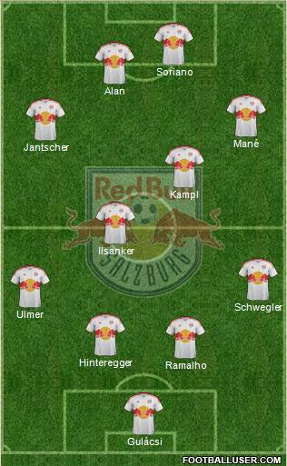 FC Salzburg Formation 2013